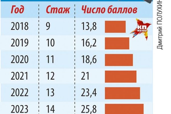 Сайт кракен россия