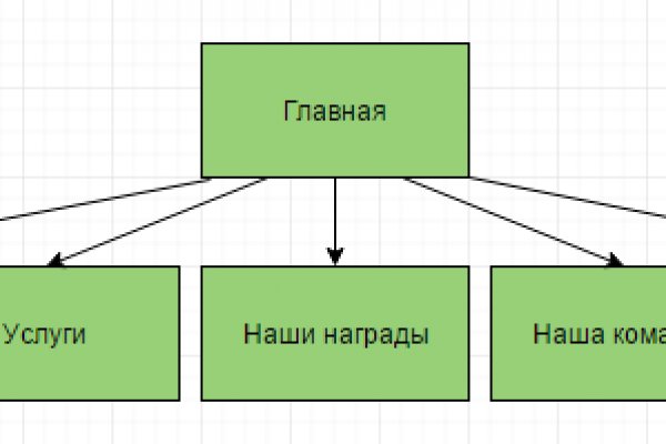 Кракен онион даркнет площадка